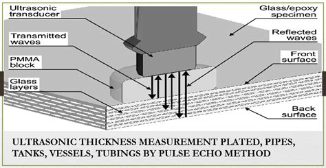 ultrasonic thickness measurement standards